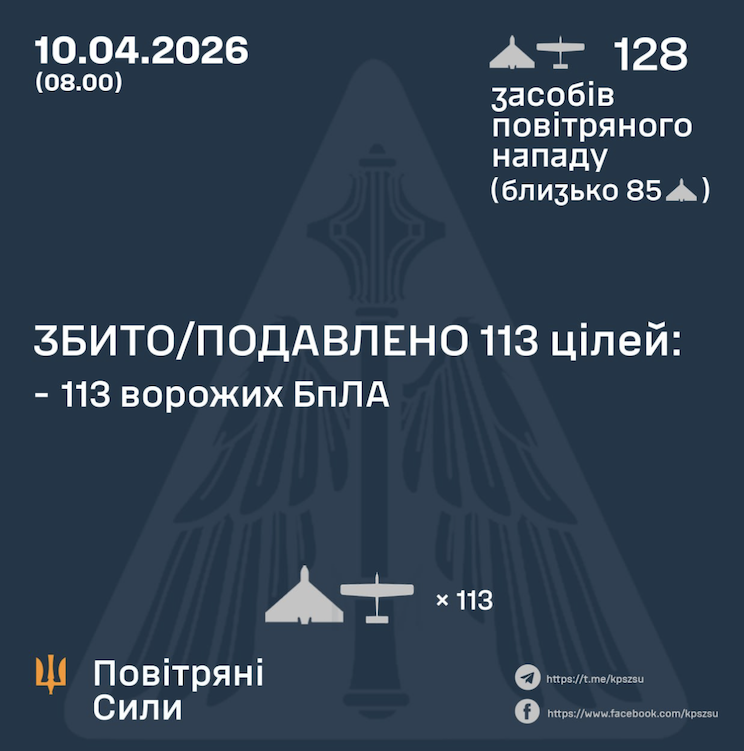 Результати збиття