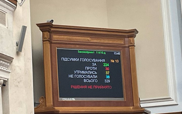 Рада не змогла ухвалити законопроєкт про підвищення податків