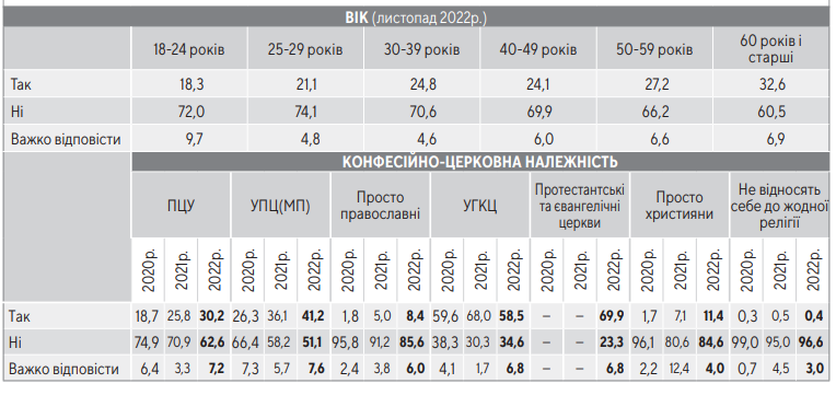 УПЦ - Figure 14