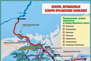 Крым претендует на Северо-Крымский канал