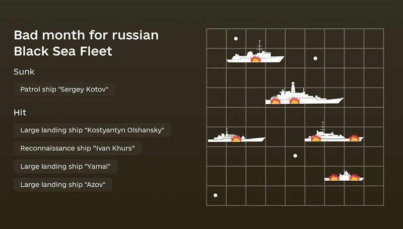 втрати Чорноморського флоту РФ за березень