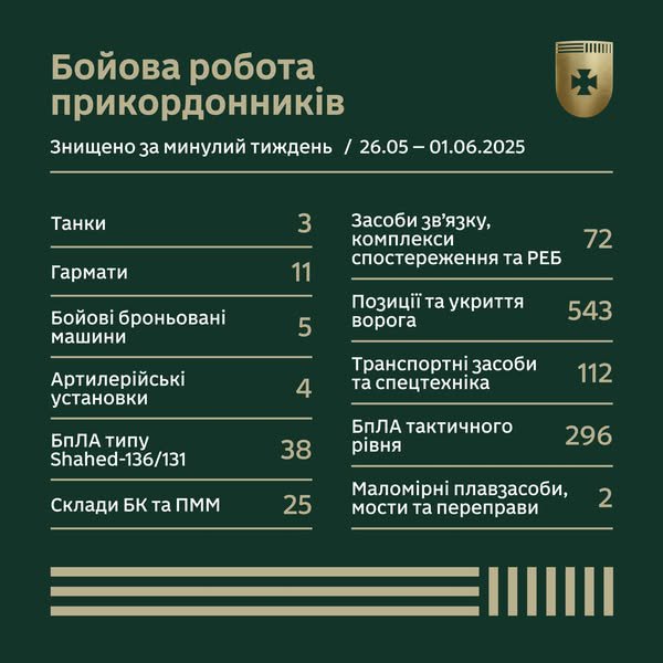 Бойова робота прикордонників за тиждень у цифрах