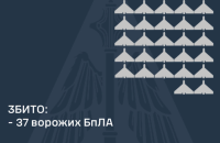 Унаслідок нічної атаки дронами є пошкодження в чотирьох областях. ППО збила 37 БпЛА