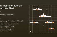 ​"Поганий місяць для Чорноморського флоту РФ": Сили оборони підсумували втрати росіян за березень