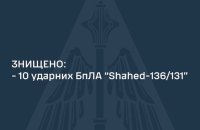 Уночі сили ППО збили 10 російських "шахедів" із 13 (доповнено)