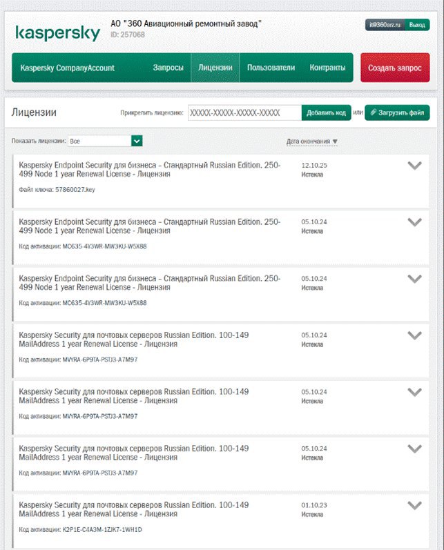 документи 360-го авіаремонтного заводу (АРЗ) РФ