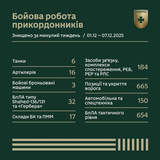 Бойова робота прикордонників за тиждень у цифрах