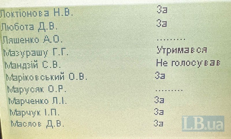 УПЦ МП - Figure 7