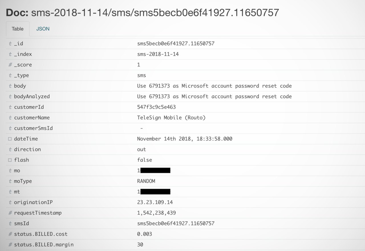 Пример сообщения, находившегося в свободном доступе. Оно содержит, в частности, номер телефона пользователя и код для сброса
аккаунта Microsoft.