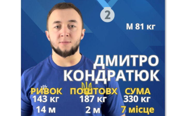 Чоловіча збірна України виграла першу нагороду на чемпіонаті Європи з важкої атлетики-2025