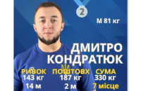 Чоловіча збірна України виграла першу нагороду на чемпіонаті Європи з важкої атлетики-2025