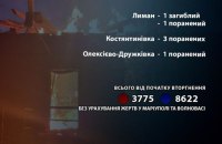 За добу Росія вбила на Донеччині ще одну людину