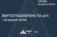 Уночі росіяни знову атакували дронами. Є влучання на шести локаціях 
