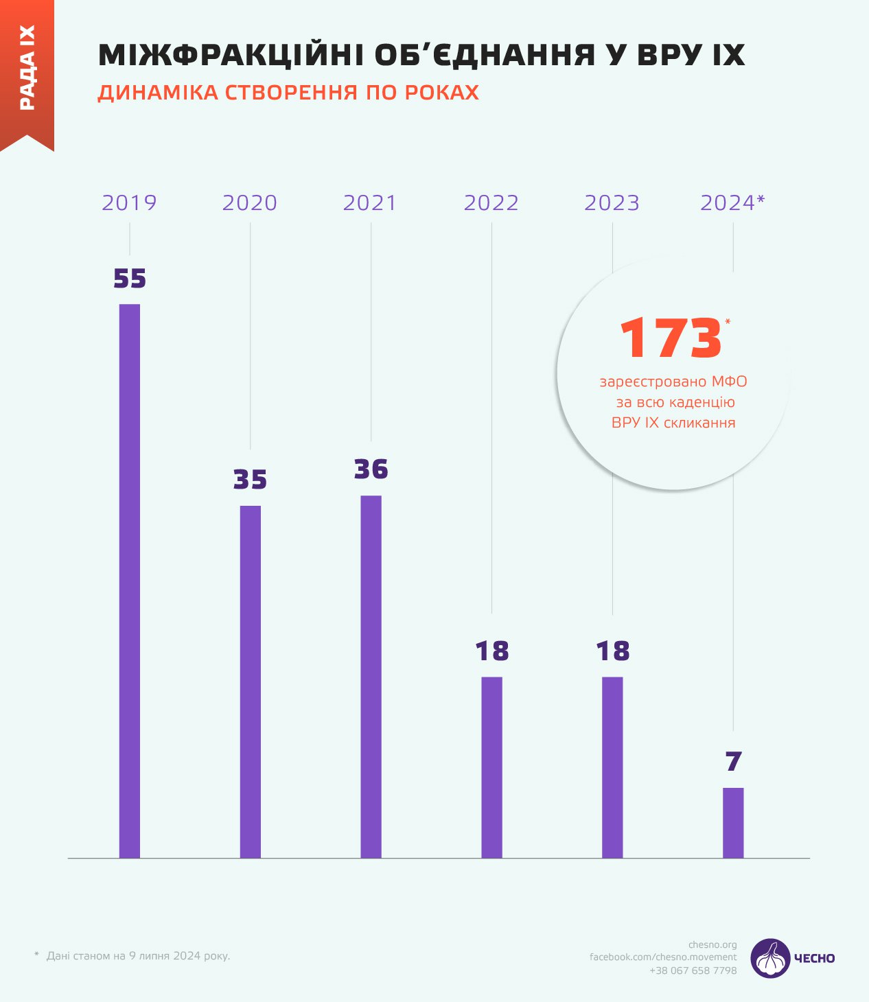 Міжфракційні об'єднання ІХ скликання