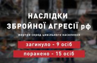 Учора військові РФ вбили дев’ятеро громадян України, – ОП