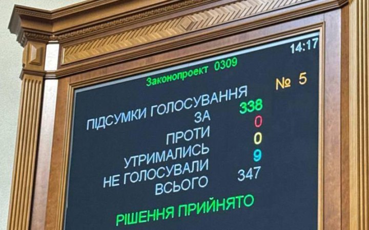 Парламент ратифікував угоду зі США. Але нардепи переписали текст 