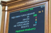 Парламент ратифікував угоду зі США. Але нардепи переписали текст