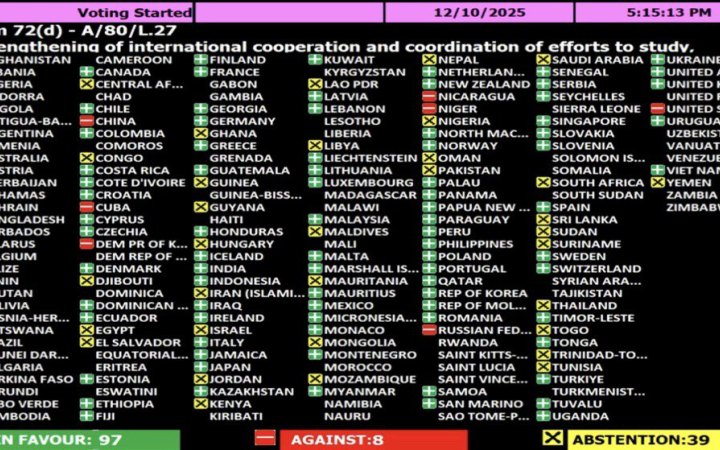 Генасамблея ООН схвалила українську резолюцію про Чорнобильську катастрофу, США голосували проти