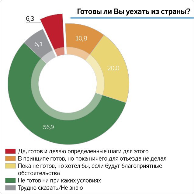 Треть украинцев хотели бы эмигрировать - опрос 1