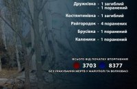 За минулу добу росіяни вбили на Донеччині двох людей