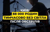 ДТЕК: після атаки РФ у Києві 88 000 родин залишилися тимчасово без світла