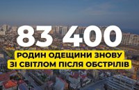 В Одеській області енергетики відновили світло для понад 83 тисяч споживачів