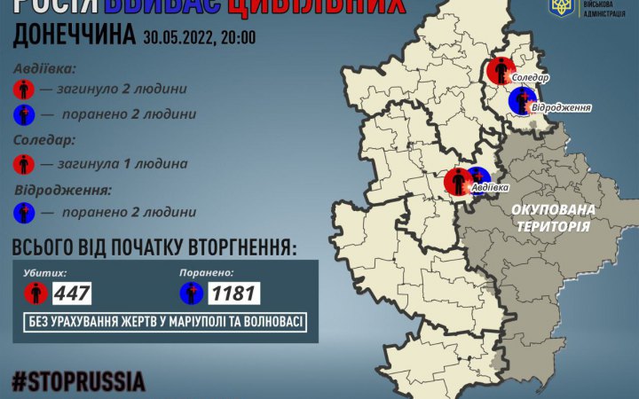 Сьогодні росіяни вбили трьох жителів Донеччини