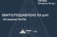 Росія знову атакувала дронами: є влучання 19 БпЛА на дев'яти локаціях