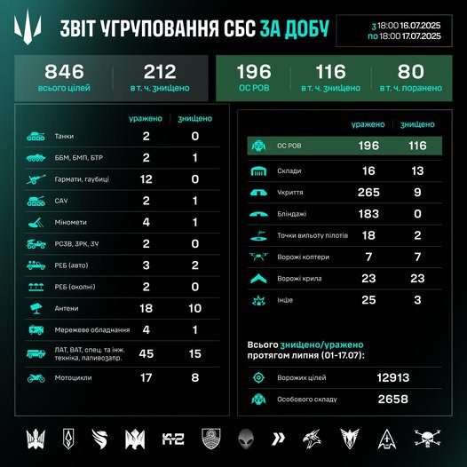 Робота угруповання Сил безпілотних систем за добу 16-17 липня