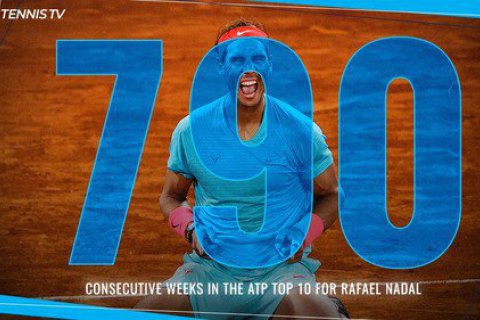 Надаль превзошел историческое достижение Коннорса в ATP Tour