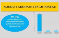 Лідери «джинси» у Луганську говорили про роботу місцевої влади та політичну ситуацію в країні