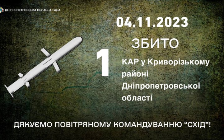 Сили ППО збили російську ракету на Дніпропетровщині