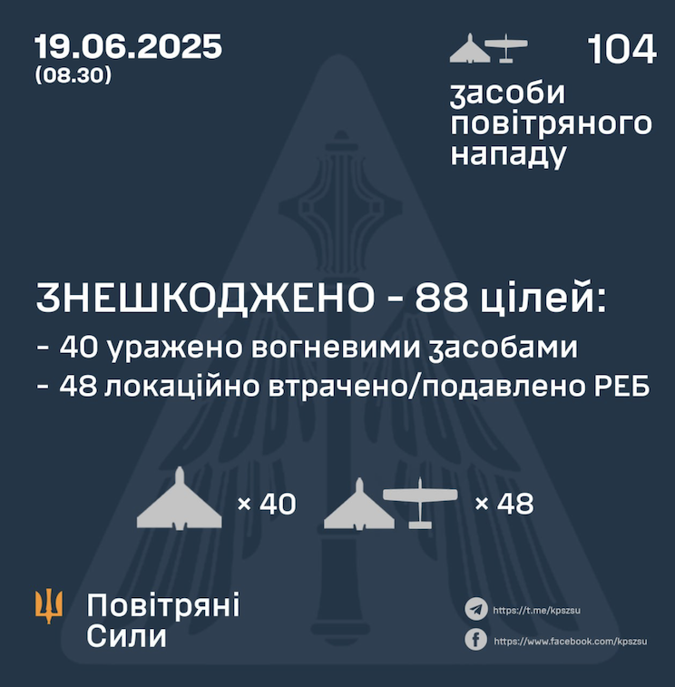 Результати відбиття атаки 19 червня 