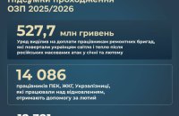 Шмигаль: під час опалювального сезону РФ пошкодила більше 9 ГВт генераційних потужностей ТЕС, ТЕЦ та ГЕС