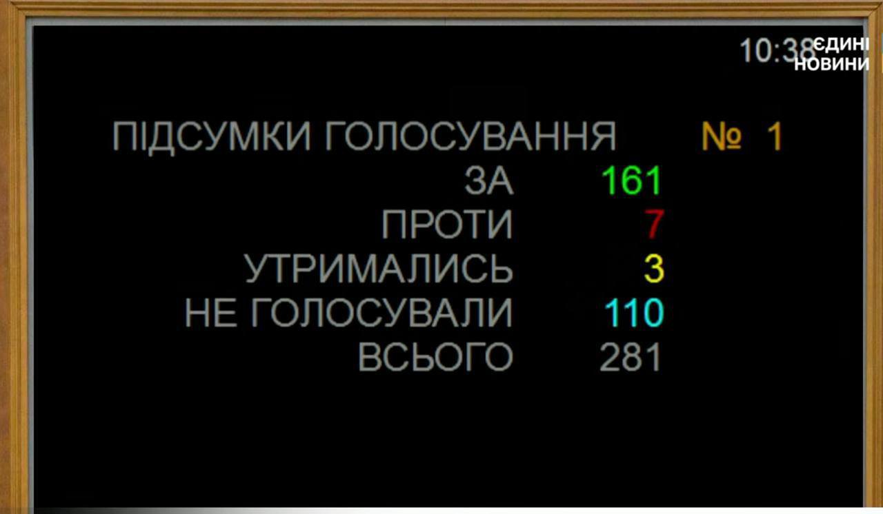 Результат голосування