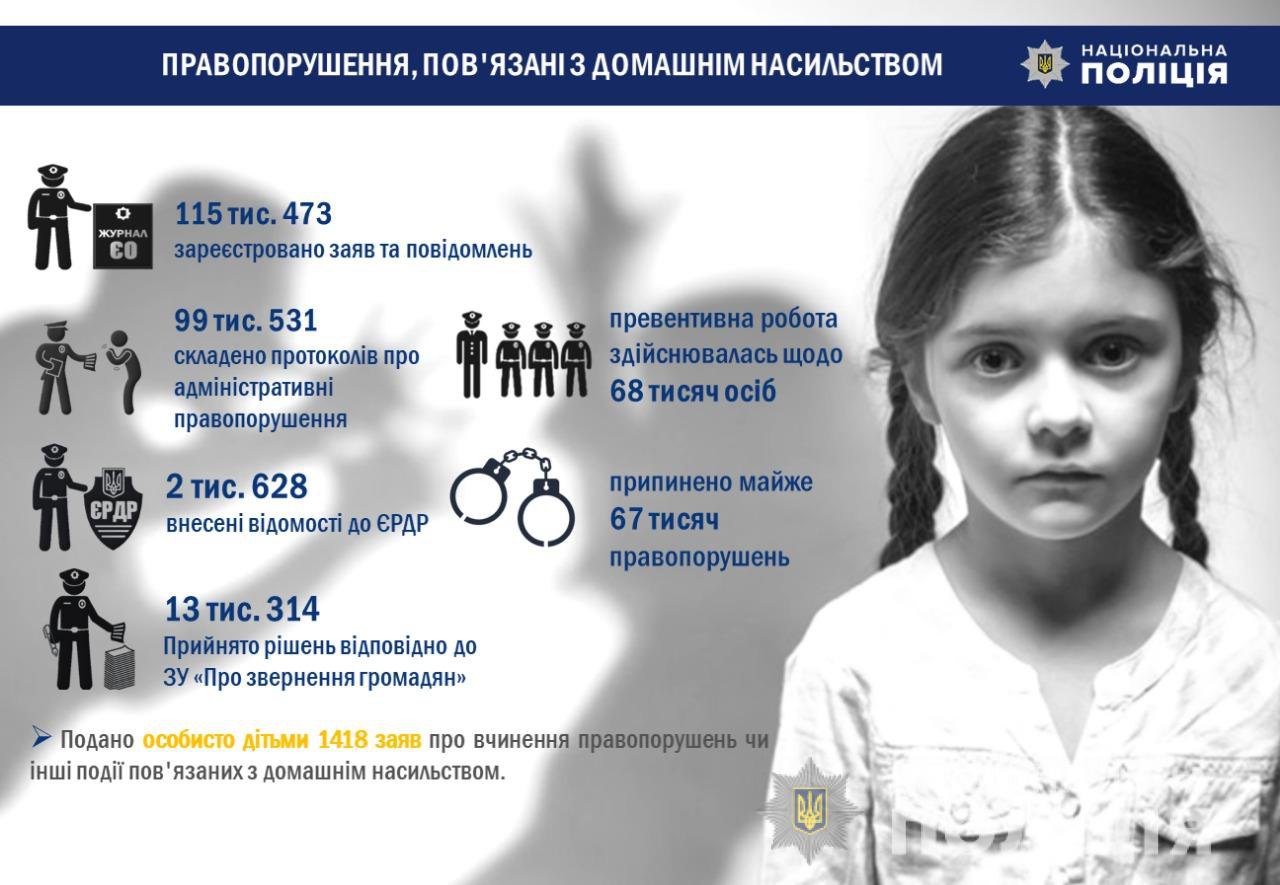 Статистика злочинів проти дітей