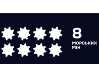 Біля узбережжя Одещини після шторму виявили 8 дрейфуючих протикорабельних мін, їх знищили