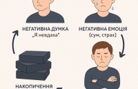 Коли думки «накривають»: міні-протокол самодопомоги