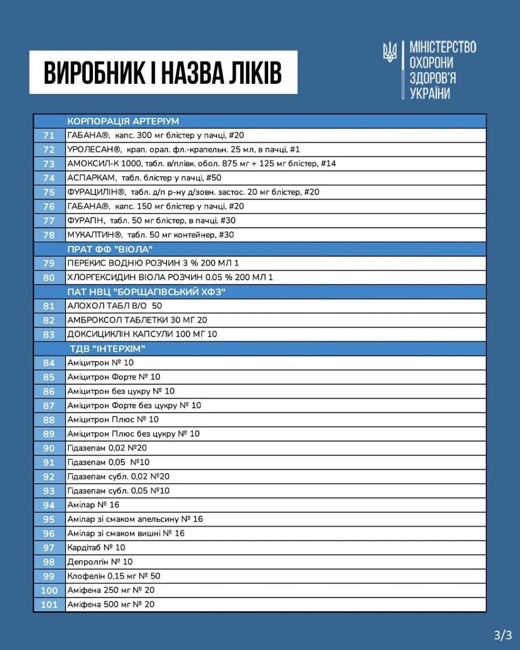 Топ 100 препаратів, на які зменшать ціни на 30 % з 1 березня 2025 року