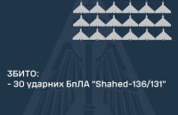 У ніч на середу Росія атакувала українців 30 ударними БпЛА. ППО працювала в семи областях