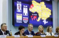 ЦВК оголосила офіційні результати другого туру виборів президента України