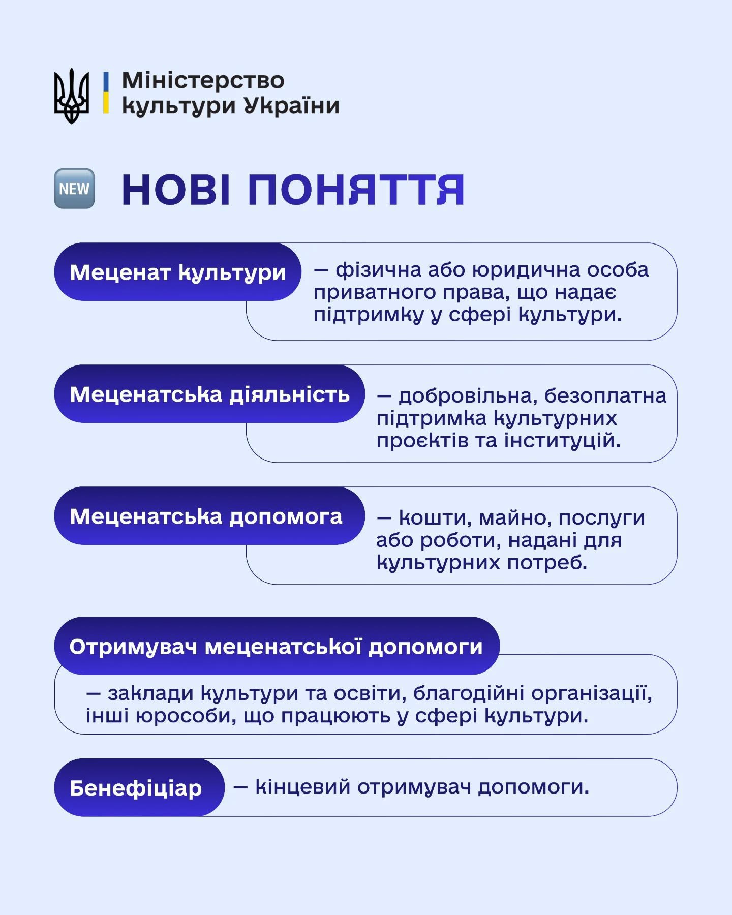 Законопроєкт про меценатську діяльність у сфері культури