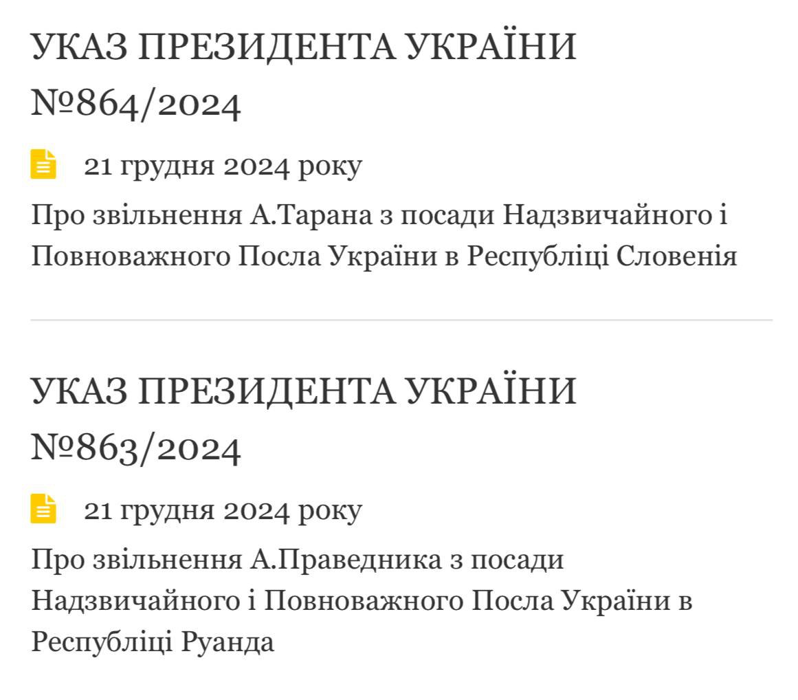 Президент Зеленський звільнив українських послів у низці держав 2