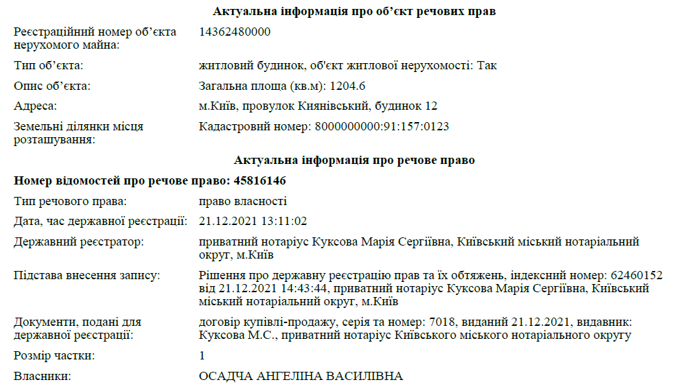 Витяг з Держреєстру прав на нерухоме майно