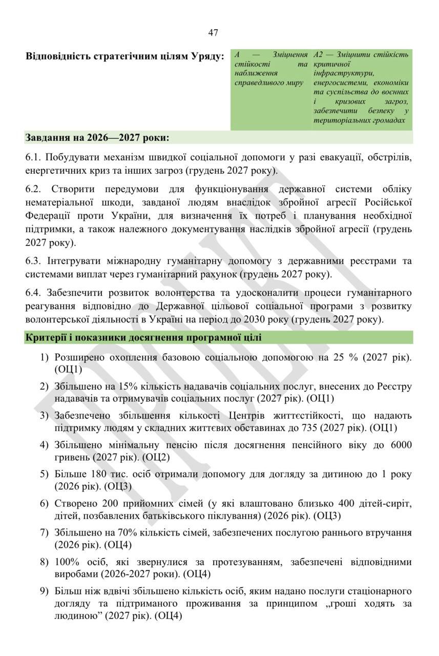 Було у проєкті програми, де вказували чітко мінімальну пенсію 6000 грн.