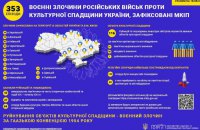 Зафіксовано 353 воєнні злочини росіян проти культурної спадщини України, – Ткаченко