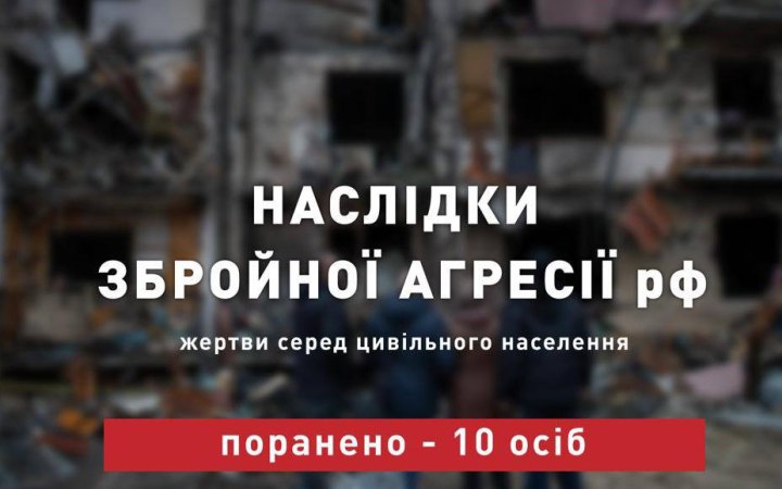 Учора російські військові поранили десятьох українців