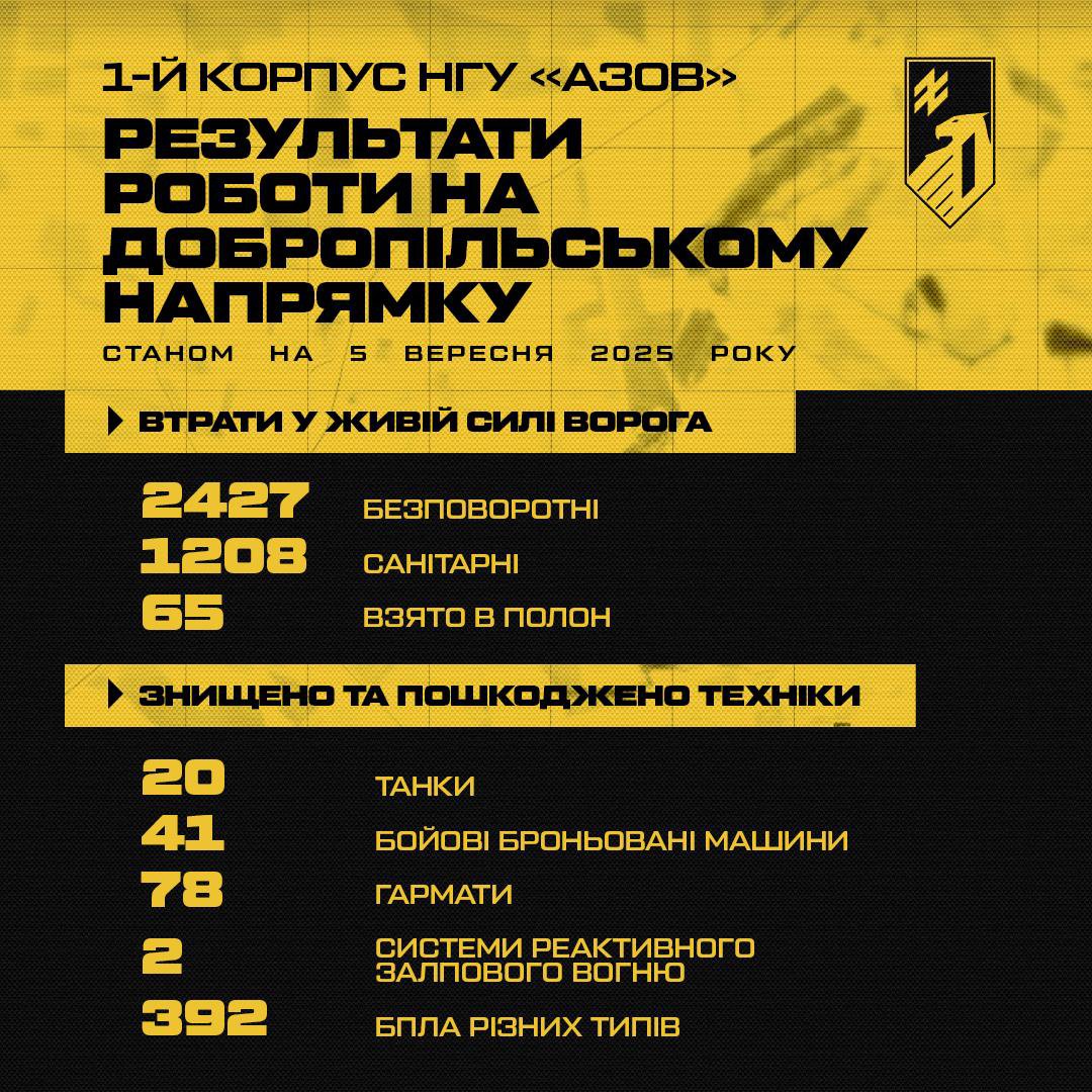 1-й корпус НГУ “Азов” розповів про результати роботи на Добропільському напрямку