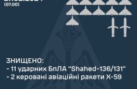Сили ППО збили 11 російських "шахедів" із 13 і дві ракети Х-59 