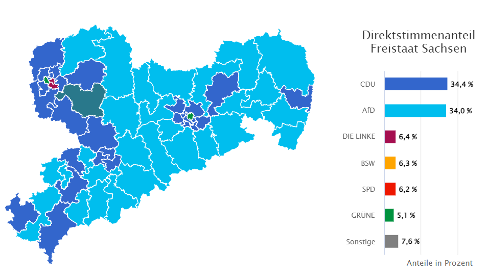 Інфографіка з даними виборчої комісії Саксонії